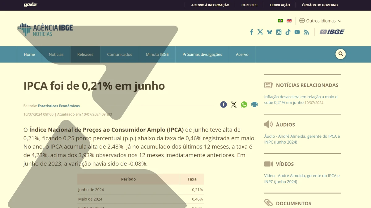 IPCA de junho surpreende e reduz apostas de alta da Selic
